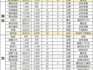 乱斗堂3冲塔高手攻略：装备属性选择与搭配技巧揭秘