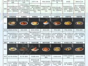 明日之后美食宝典：全方位食谱配方集锦