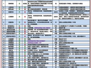 九阴真经手游奇遇NPC探索指南：神秘地点与丰厚奖励一网打尽