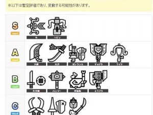 新手启程：怪物猎人世界初探，萌新武器推荐指南