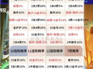 金铲铲之战赏金连败奖励全解析：连败也能赢取丰厚奖励的奥秘所在