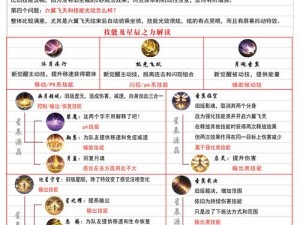 魔域手游高级锻造系统深度解析：特色玩法与策略指南