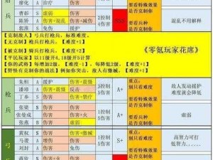 七雄Q传雄霸中原攻略分享：战略技巧深度解析