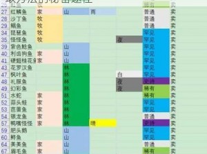 摩尔庄园星空鱼捕捉攻略：解锁星空鱼获取方法的秘密途径