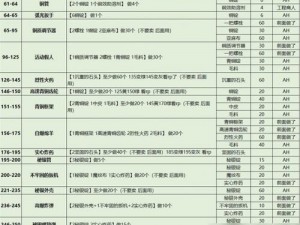 魔兽世界：极速升级之旅：110级至120级速刷攻略秘籍