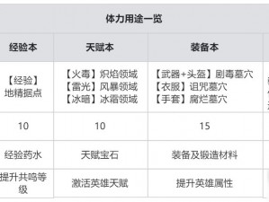 十万个冷笑话体力运用奥秘：提升体力获取技巧大揭秘