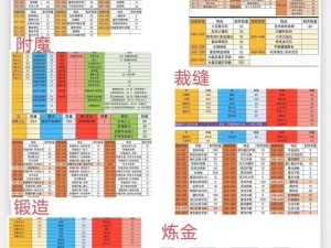 魔兽世界wlk战场升级宝典：实战攻略与快速升级策略心得分享