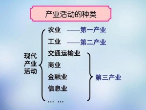 日本第一第二第三产业占比,日本第第第三产业占比分别是多少？