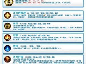 梦幻模拟战雷丁兵种搭配策略：雷丁应带哪些兵种以最大化战斗优势？