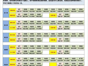 梦幻西游手游天罡地煞挑战攻略：1094X打法详解与实战策略解析