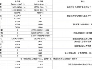 明日之后新日程与旧日程对比解析：数据对比揭示优劣，揭示新日程价值所在