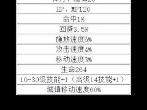 关于DNF次元航船瓦哈伊特的全面养护活动实施指南：细致步骤与技巧攻略