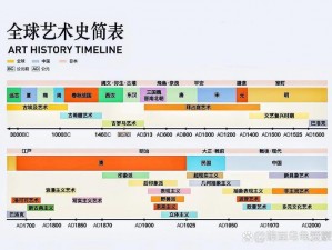 447大但人文艺术的发展历程_447 大但人文艺术的发展历程是怎样的？