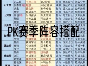 三国志战略版：北伐枪T0阵容详解与武将战法搭配攻略，打造无敌北伐之师