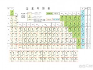 元素周期表拼音版详解：探索化学元素读音之旅或：玩转元素周期表拼音版：轻松掌握化学元素发音秘籍