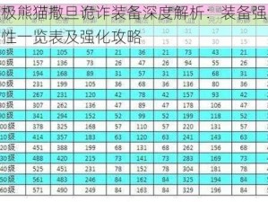 太极熊猫撒旦诡诈装备深度解析：装备强化属性一览表及强化攻略