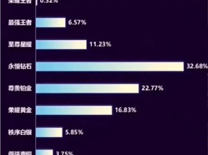 全国王者荣耀段位比例分析：揭秘王者荣光下的段位分布情况