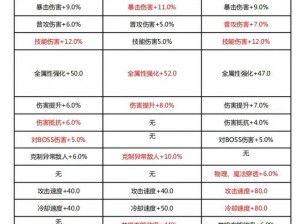 晶核镰卫装备徽记搭配攻略：实战指南与最佳组合推荐