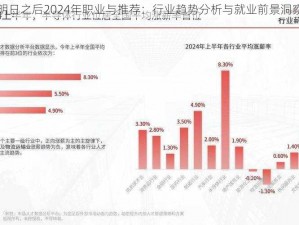 明日之后2024年职业与推荐：行业趋势分析与就业前景洞察