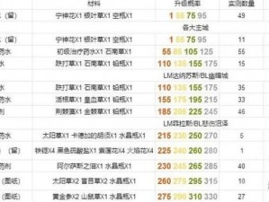 第七史诗炼金材料高效获取攻略：实战刷材料指南