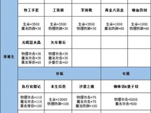 关于龙族幻想猎鹰装备属性搭配的全面解析与建议