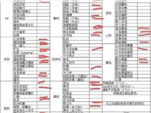 m属性自测表图片_请问在哪里可以找到 m 属性自测表的图片？