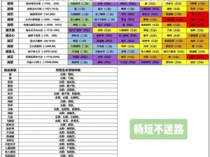 蜀山初章新手攻略大全：前期流程技巧深度解析与汇总