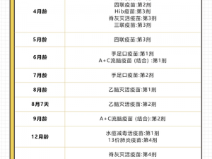 打针几个小时打一次-不同的针剂，其注射时间间隔也不同，例如，有的针剂一天只需打一次，而有的针剂则需要每几个小时就打一次