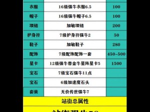 大话西游手游双控阵容攻略心得分享：实战解析强势阵容操控与策略运用