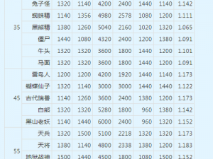 梦幻西游手游炼妖合成宠物入门指南：基础知识全解析