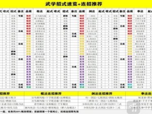 暴走大侠招式获取攻略：揭秘绝招获取途径与技巧，实战秘籍大揭秘