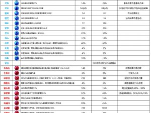 梦幻西游手游宠物内丹效果全面解析与展示：探秘内丹属性增益之力