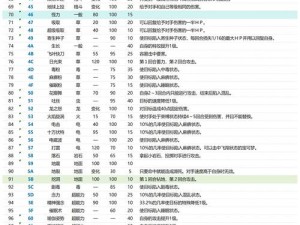 口袋妖怪燃智大师球金手指秘籍分享：探索无限可能，智启冒险之旅