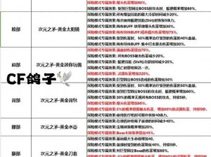 如何获取穿越火线人物属性抽取卷：攻略与获取途径解析