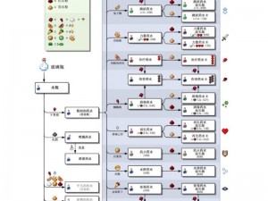 我的世界药水合成指南：全面解析药水合成表，探索药水制作奥秘