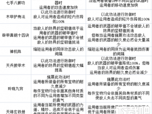 以太吾绘卷门派支持度上限提升策略解析与探索