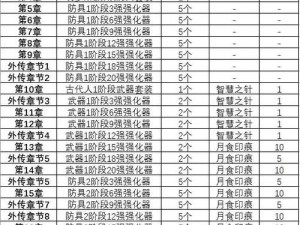 龙之谷手游地狱犬模式深度解析：星级奖励全面一览，赢取丰厚奖励