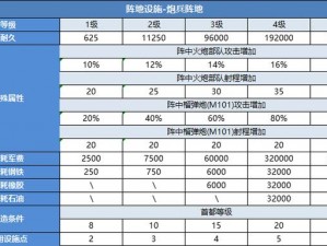 二战风云2：领导力提升策略的实践与思考