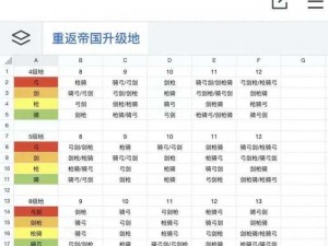 《129飞升后属性点重置指南：如何重新分配你的力量？》