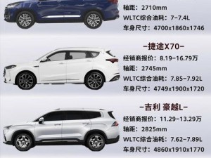 10万左右suv车型推荐-10 万左右的 SUV 车型有哪些好的推荐？