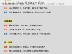 狂战传世，解析强势伤害流派之抉择：剑刃狂潮与技能连击链的最强组合攻略