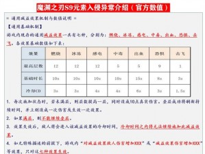 魔渊之刃全装备掉落攻略大全：最新、最全装备获取途径解析