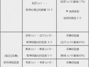 关于黑色沙漠南瓜提取物的任务指南：详细步骤及黑色沙漠南瓜提取物任务做法介绍