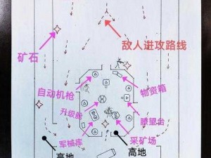 草棚canopen进入离、如何在草棚中安全地进行 CANopen 的进入和离开？