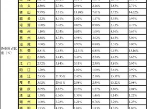 国家一产二产三产-国家一产二产三产的比重是多少？