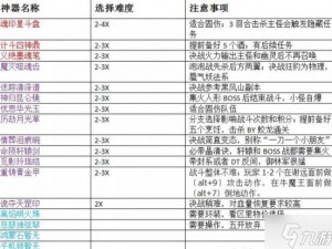 梦幻西游无双版PVE特色玩法解析与分享