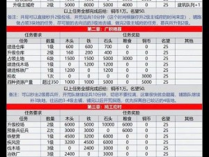 率土之滨祝融开荒队最佳配置方案与实战应用指南