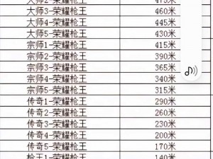 穿越火线枪王排位段位全面解读：解析各级别特点与晋升之道