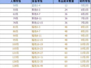 火影忍者手游：全面解析通关奖励与副本掉落一览指南