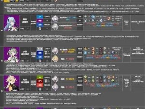 深空之眼赫拉加成策略详解：攻略带你玩转赫拉技能加成体系